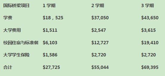 高中生申请佛蒙特大学有哪些要求